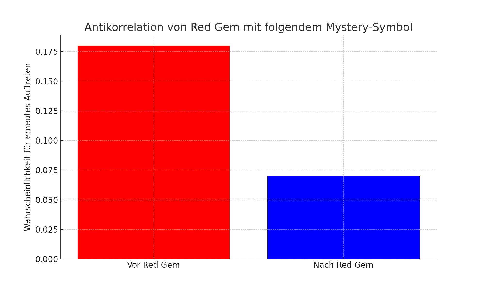chart_5_anticorrelation chart_5_anticorrelation