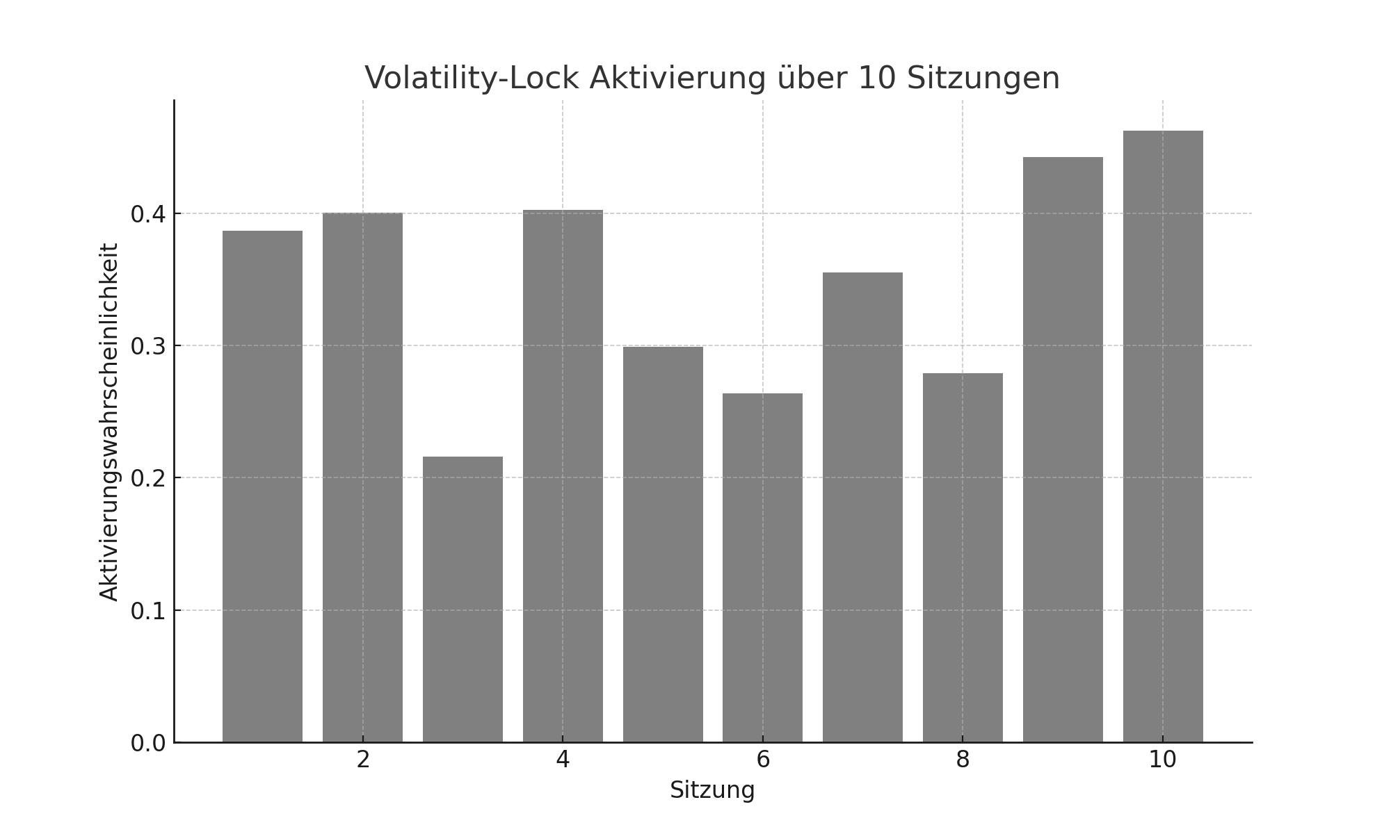 Trigger „Hidden Volatility Lock“ Trigger „Hidden Volatility Lock“